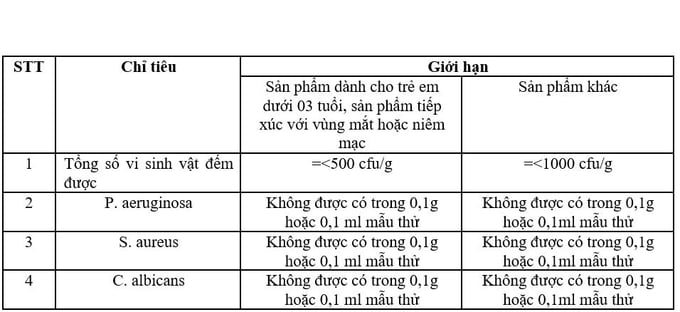 Quy định về giới hạn vi sinh vật trong mỹ phẩm.