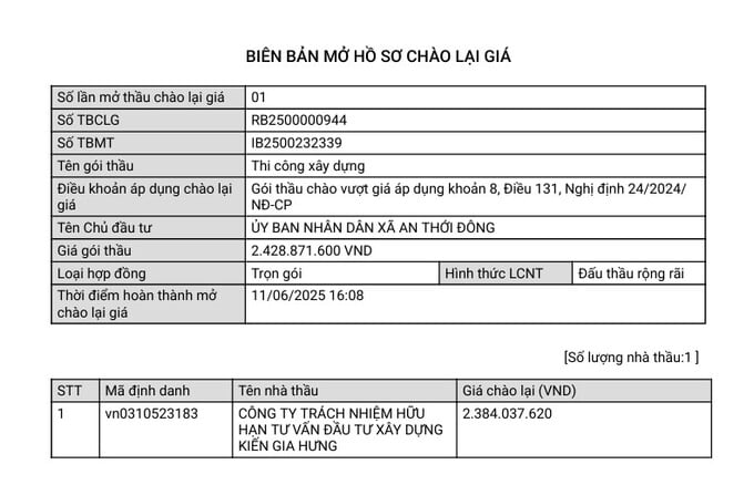 Biên bản mở hồ sơ chào lại giá. Nguồn: MSC