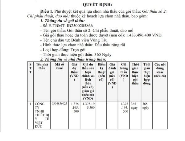 Một phần trong Quyết định phê duyệt KQLCNT Gói thầu số 2: Chỉ phẫu thuật, dao mổ, thuộc dự toán mua vật tư y tế các loại, chỉ mổ, các loại kim luồn, khóa ba ngã, kim châm cứu, vật tư, hóa chất và sinh phẩm xét nghiệm. (Nguồn MSC)