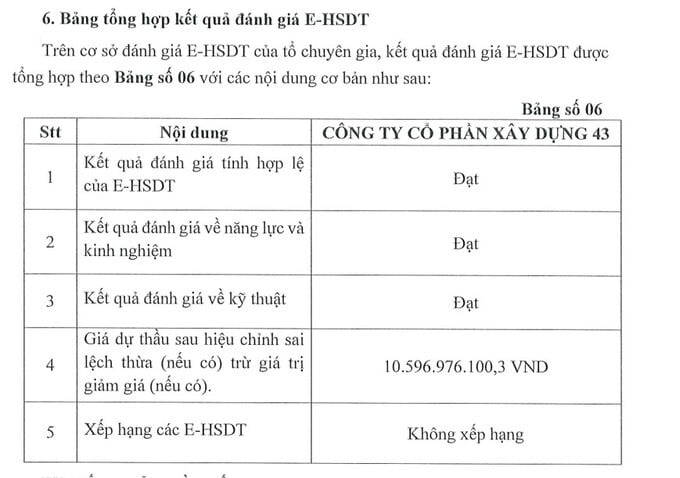 Nguồn: MSC