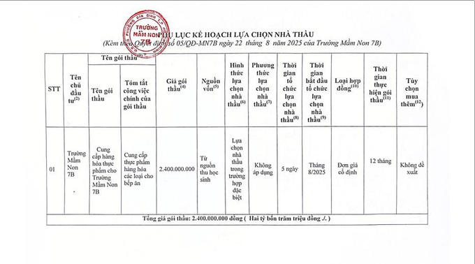 Phụ lục kèm theo Quyết định số 05/QĐ-MN7B phê duyệt kế hoạch lựa chọn nhà thầu cho Gói thầu: Cung cấp hàng hóa thực phẩm cho Trường Mầm Non 7B (Nguồn: MSC)
