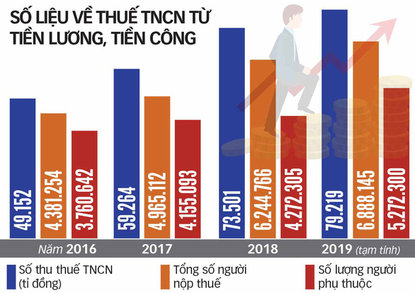 Đồ họa: TUẤN ANH
