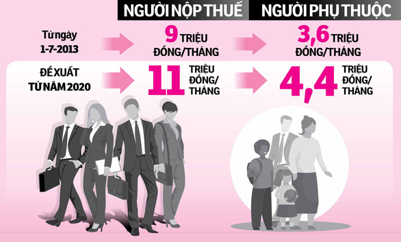 Theo kế hoạch ngày 16-5, Ủy ban Thường vụ Quốc hội sẽ có ý kiến về vấn đề này.
