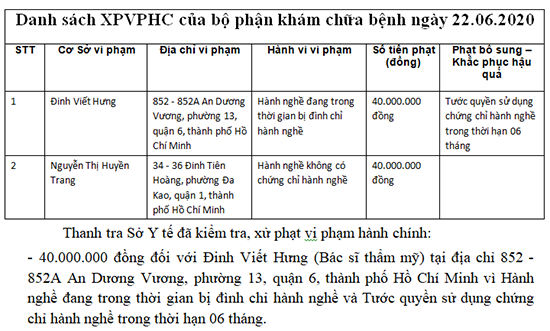 gày 22/6/2020, bác sĩ Đinh Viết Hưng bị Thanh tra Sở Y tế TP.HCM phạt 40 triệu đồng, tước quyền sử dụng chứng chỉ hành nghề 6 tháng.