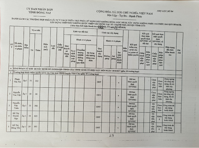 Phụ lục số 04 của kết luận thanh tra số 13032/KL - UBND ngày 29/11/2018
