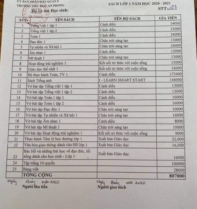 Phụ huynh học sinh trường Tiểu học An Phong (Quận 8, TP.HCM) bất ngờ khi nhận được thông báo bộ sách giáo khoa lớp 1 mới có giá trên 800.000 đồng (ảnh: GD&TĐ)