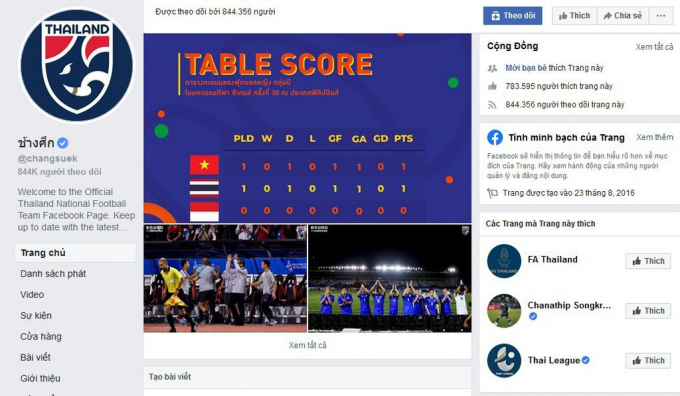Tháng 11/2019, Changsuek - fanpage chính thức của bóng đá Thái Lan - chặn IP đến từ Việt Nam. Nhiều người tin rằng động thái này xuất phát từ thói quen bình luận quá khích tại trang cá nhân các cầu thủ 