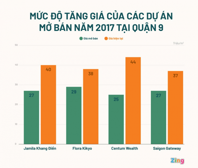 Đồ họa: Như Ý.