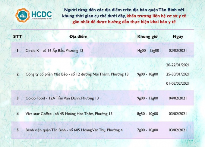 Các địa điểm người dân cần liên hệ y tế gấp ở quận Tân Bình HCDC vừa thông báo. Ảnh: HCDc