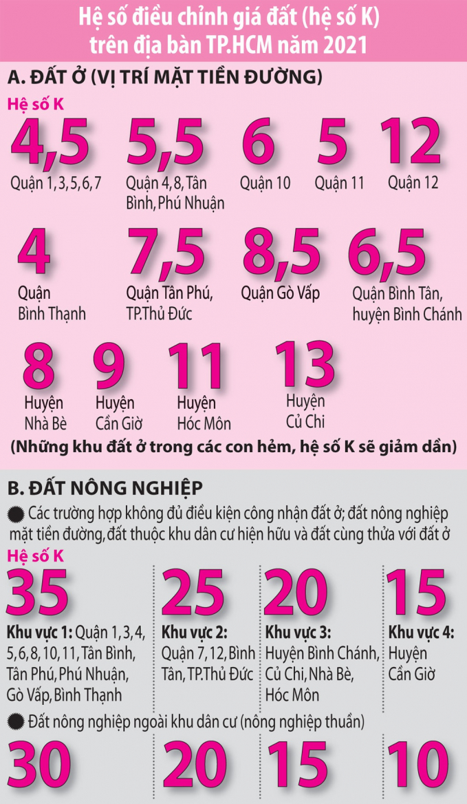 ĐỒ HỌA: HỒNG SƠN