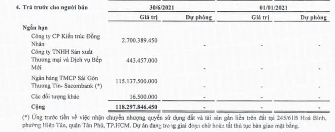 Khoản ứng trước chuyển nhượng đất vừa được Khahomex thực hiện trong nửa đầu năm 2021. Nguồn: BCTC Khahomex.