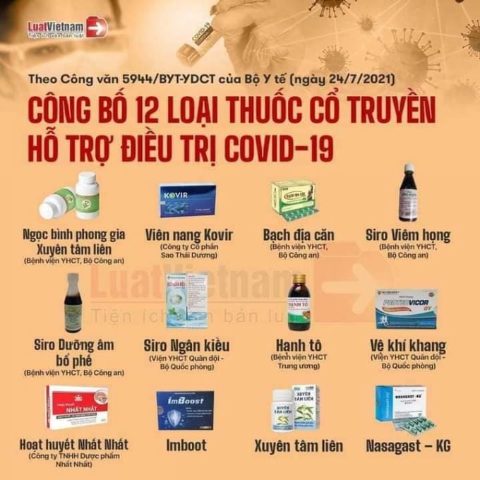 Danh mục từng được công bố