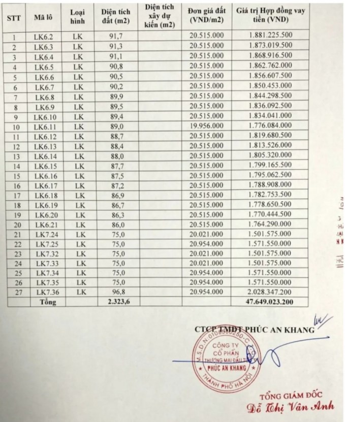 Một số lô đất được Công ty cổ phần đầu tư thương mại Phúc An Khang rao bán