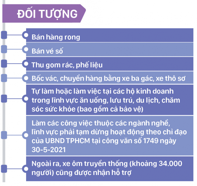1-goihotro-doituong_zodi