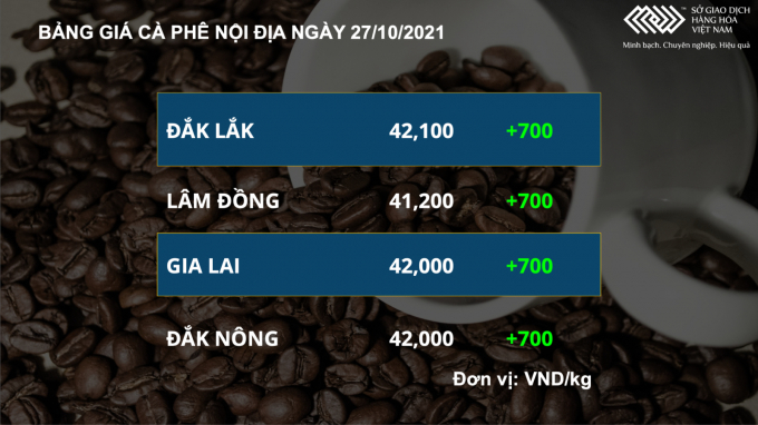 ca-phe-271021-1