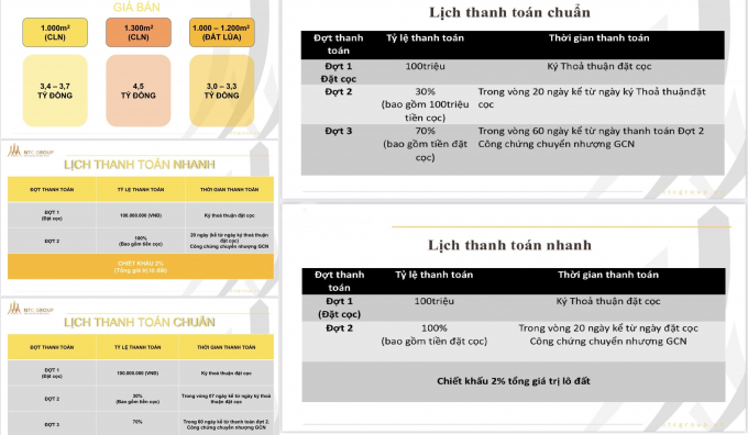 Giá bán và phương thức thanh toán dự án Khu nhà vườn The Sông.