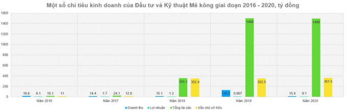 me-kong_32cff2ad