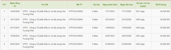 Sau 2 năm bất động, Vạn Trường Phát
