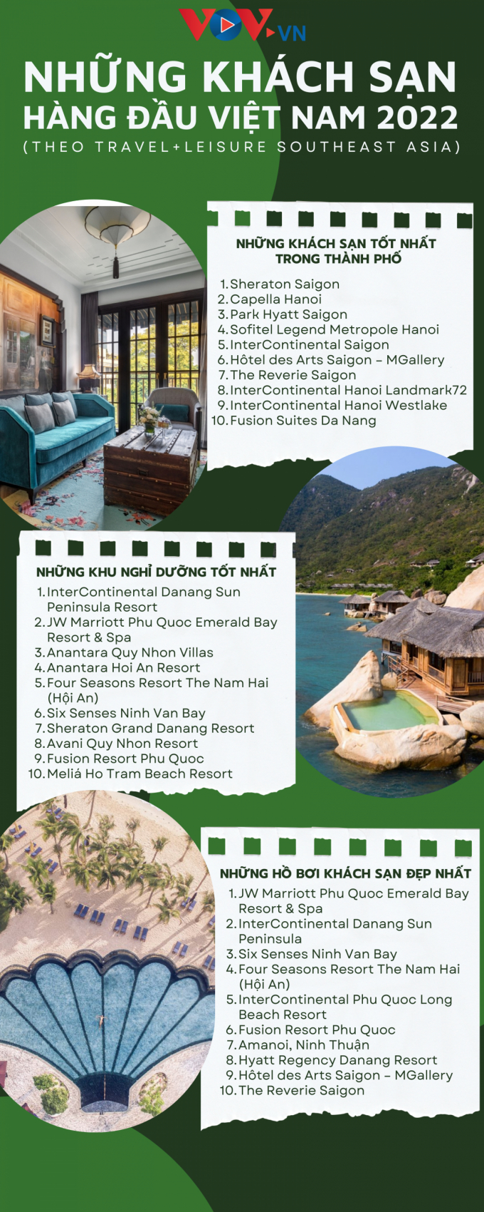 top_ks_vn_tl_2022_infographic