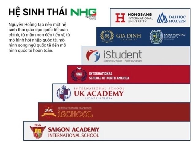 Hệ sinh thái giáo dục của Tập đoàn Nguyễn Hoàng.