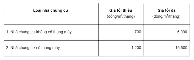 Phí quản lý căn hộ chung cư hàng tháng.