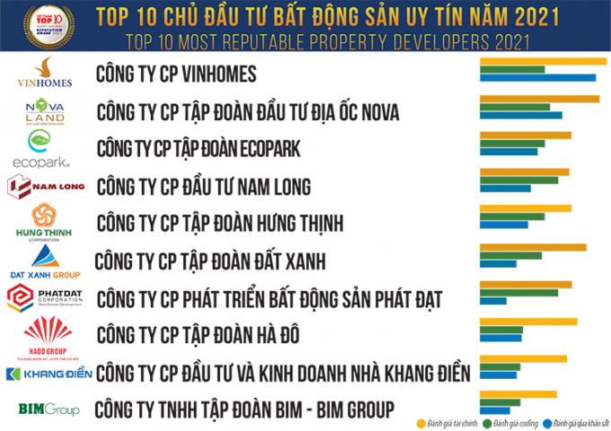 top