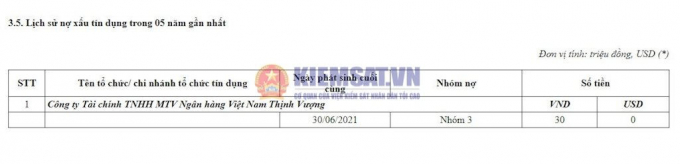 CIC của anh Q đang ở nợ xấu nhóm 3.