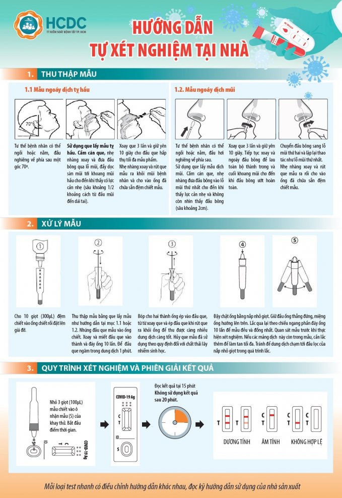 tp-hcm-huong-dan-nguoi-dan-tu-test-nhanh-ncov-tai-nha