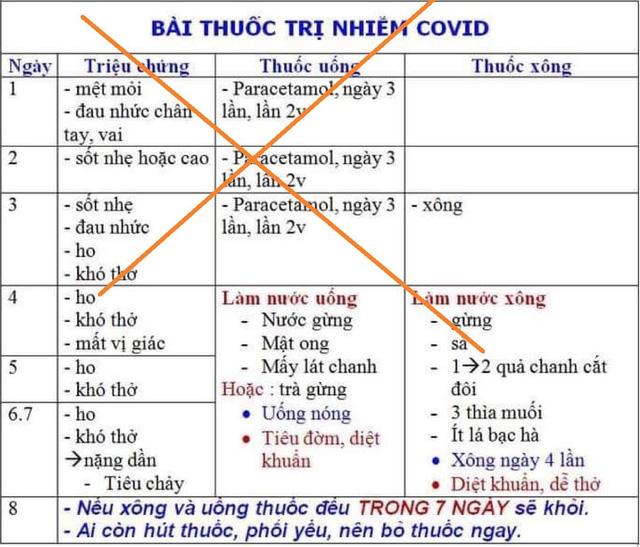 Bài thuốc điều trị COVID-19 được lan truyền trên mạng xã hội.