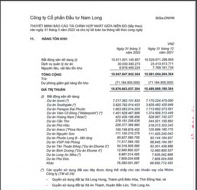 NLG đang đầu tư 15 dự án với lượng hàng tồn kho 15.877 tỷ đồng.