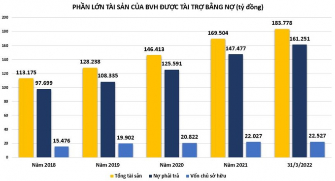 tinh-hinh-tai-chinh-tai-tap-doan-bao-viet-193800_ac72dc54