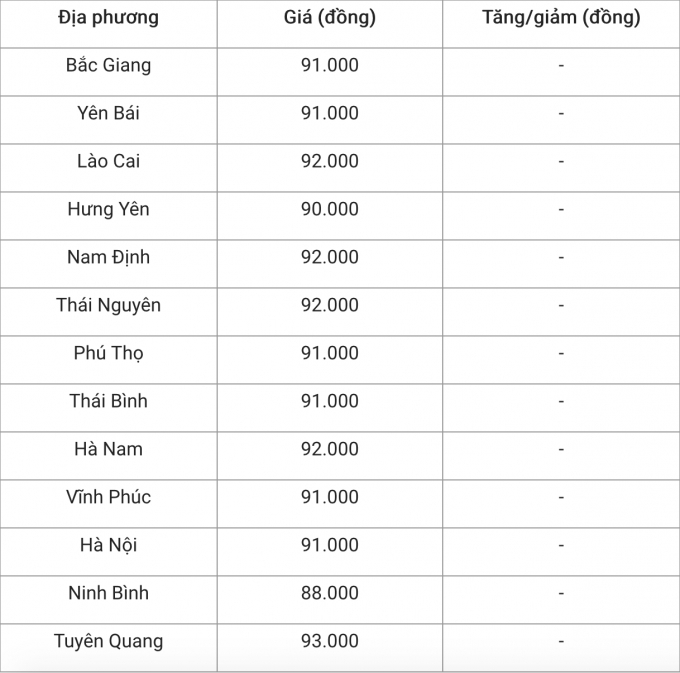 Giá heo hơi hôm nay tại miền Bắc. Tổng hợp: Bảo Trân