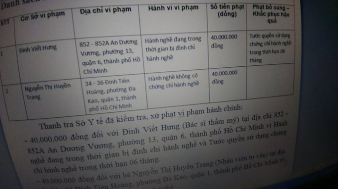 Danh sách phạt được Thanh tra Sơ Y tế TP HCM công bố trên cổng thông tin của sở
