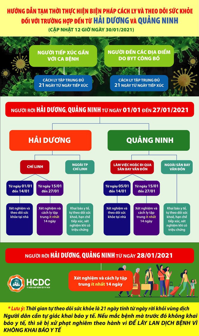 Với những người ngoài TP Chí Linh, cần khai báo y tế, tự theo dõi sức khỏe, hạn chế tiếp xúc, xét nghiệm khi có triệu chứng.