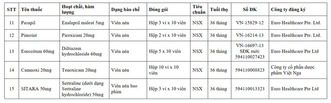 Danh sách 15 loại thuốc tiếp tục được nhập khẩu, phân phối, lưu hành tại Việt Nam 