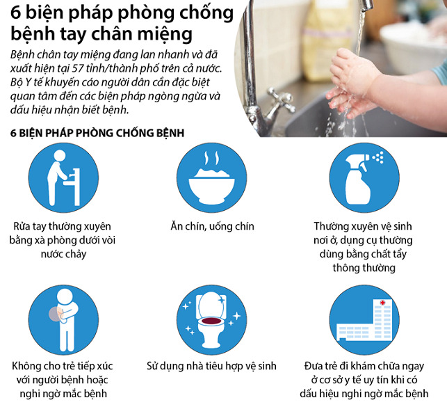 6 biện pháp phòng, chống dịch bệnh TCM