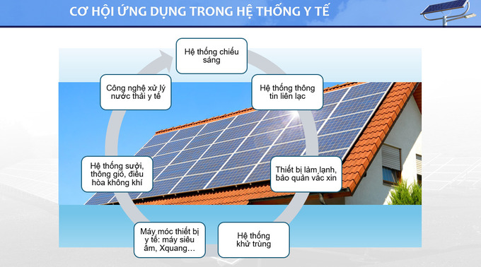 Ứng dụng năng lượng tái tạo trong ngành y tế