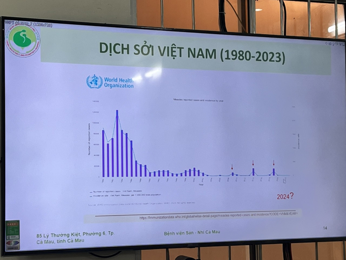 Tình hình dịch bệnh sởi tại Việt Nam