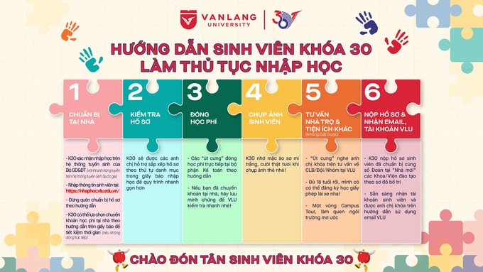 Tân sinh viên cần chuẩn bị đầy đủ giấy tờ và thực hiện các bước điền thông tin online tại nhà trước để tiết kiệm thời gian khi đến Trường làm thủ tục nhập học (Ảnh: DVL)