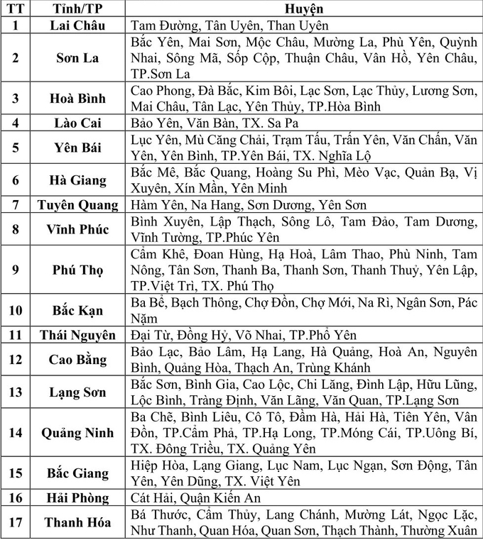  Danh sách các khu vực có nguy cơ xảy ra lũ quét, sạt lở đất đá trong 6 giờ tới