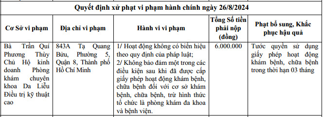 Xử phạt bà Trần Quí Phương Thùy - Chủ Hộ kinh doanh Phòng khám chuyên khoa Da Liễu Điều trị kỹ thuật cao, địa chỉ số 843A Tạ Quang Bửu, P.5, Q.8, TP.HCM