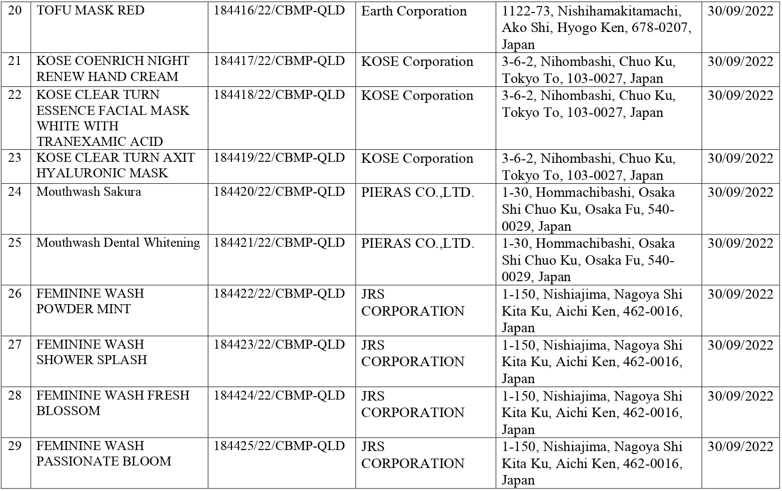 thu-hoi-80-phieu-cong-bo-my-pham-cua-cong-ty-spm-2