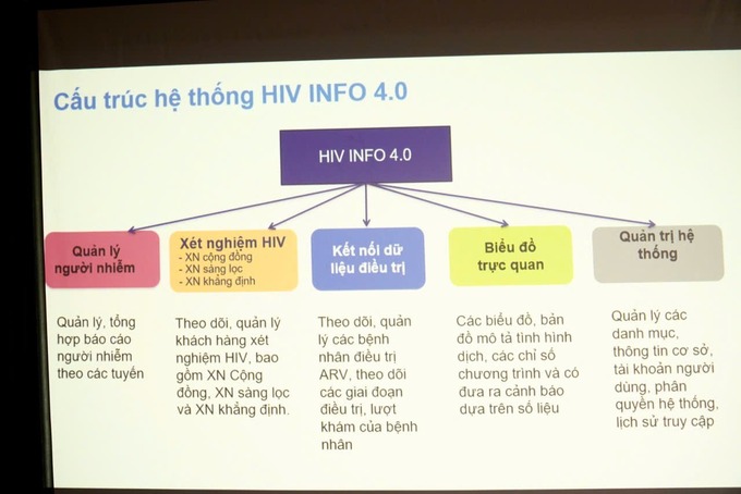 Cấu truc hệ thống HIV INFO 4.0