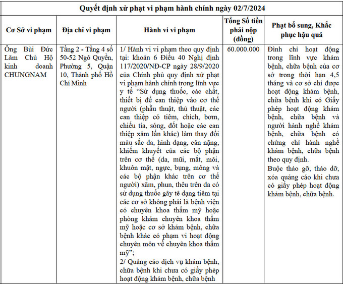 Ông Bùi Đức Lãm – Chủ hộ kinh doanh Chungnam hoạt động tại tầng 2 – tầng 4 địa chỉ 50 - 52 Ngô Quyền, phường 5, quận 10 bị xử phạt vào ngày 2/7/2024