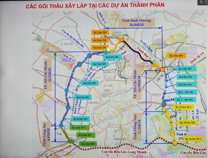 Dự án Vành đai 3 TP. HCM