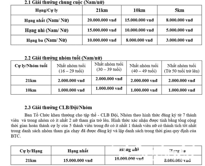 Cơ cấu giải thưởng chung của giải (Ảnh: BTC)