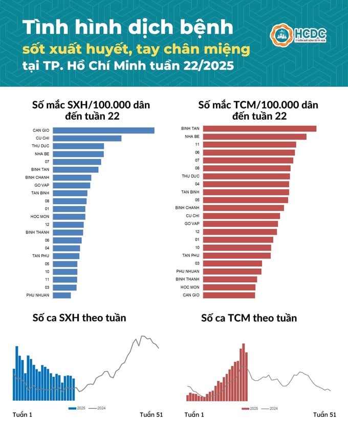 tphcm1-1505