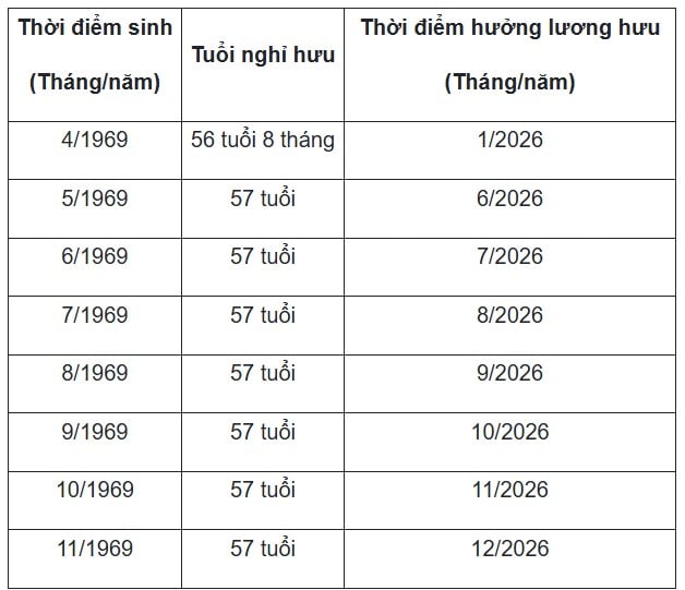 Nghi-Huu