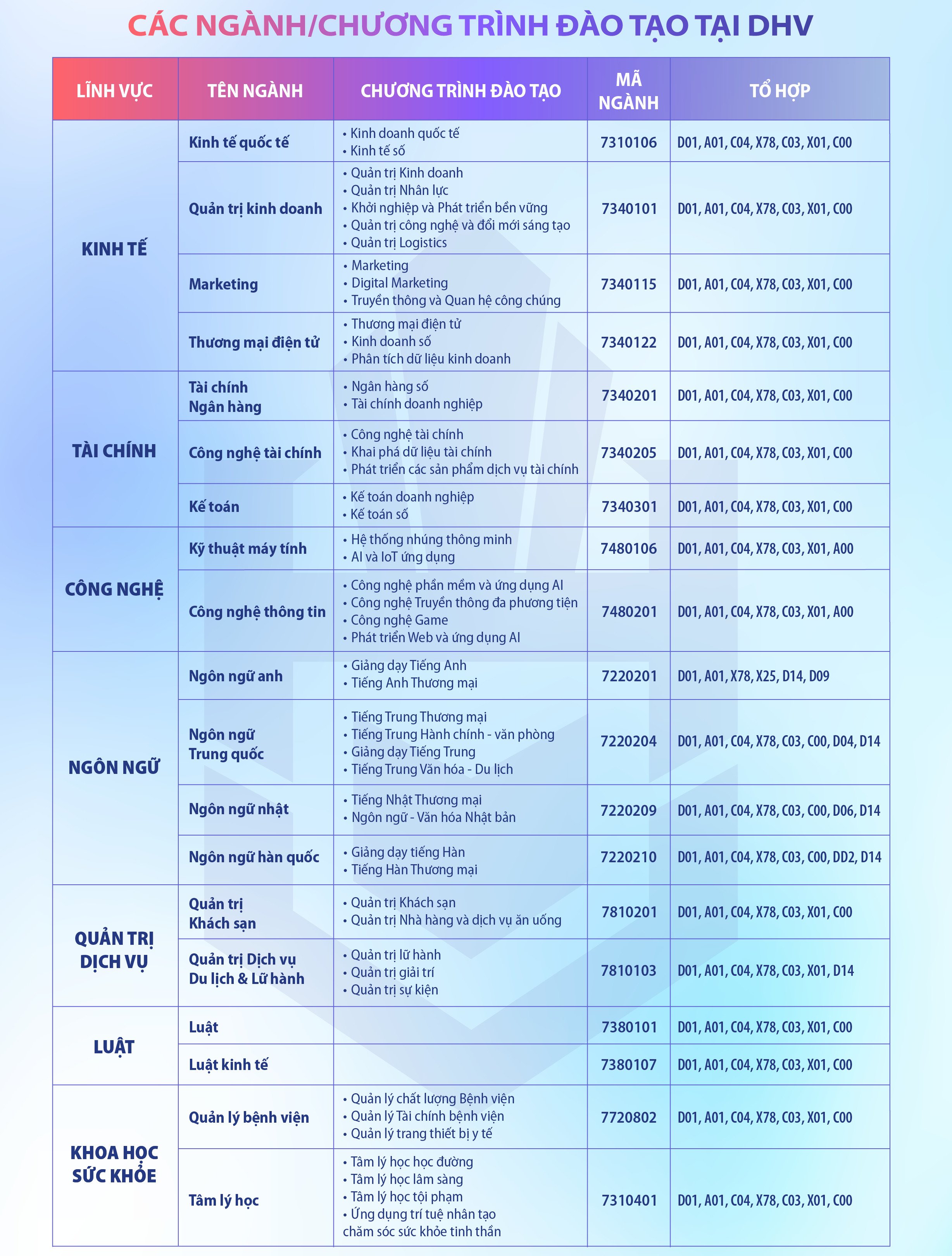 Truong-dai-hoc-hung-vuong-tphcm-cong-bo-3-phuong-thuc-tuyen-sinh