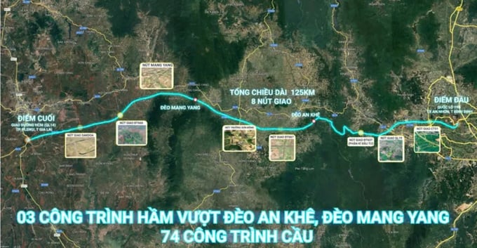 Mô hình dự án cao tốc Quy Nhơn - Pleiku